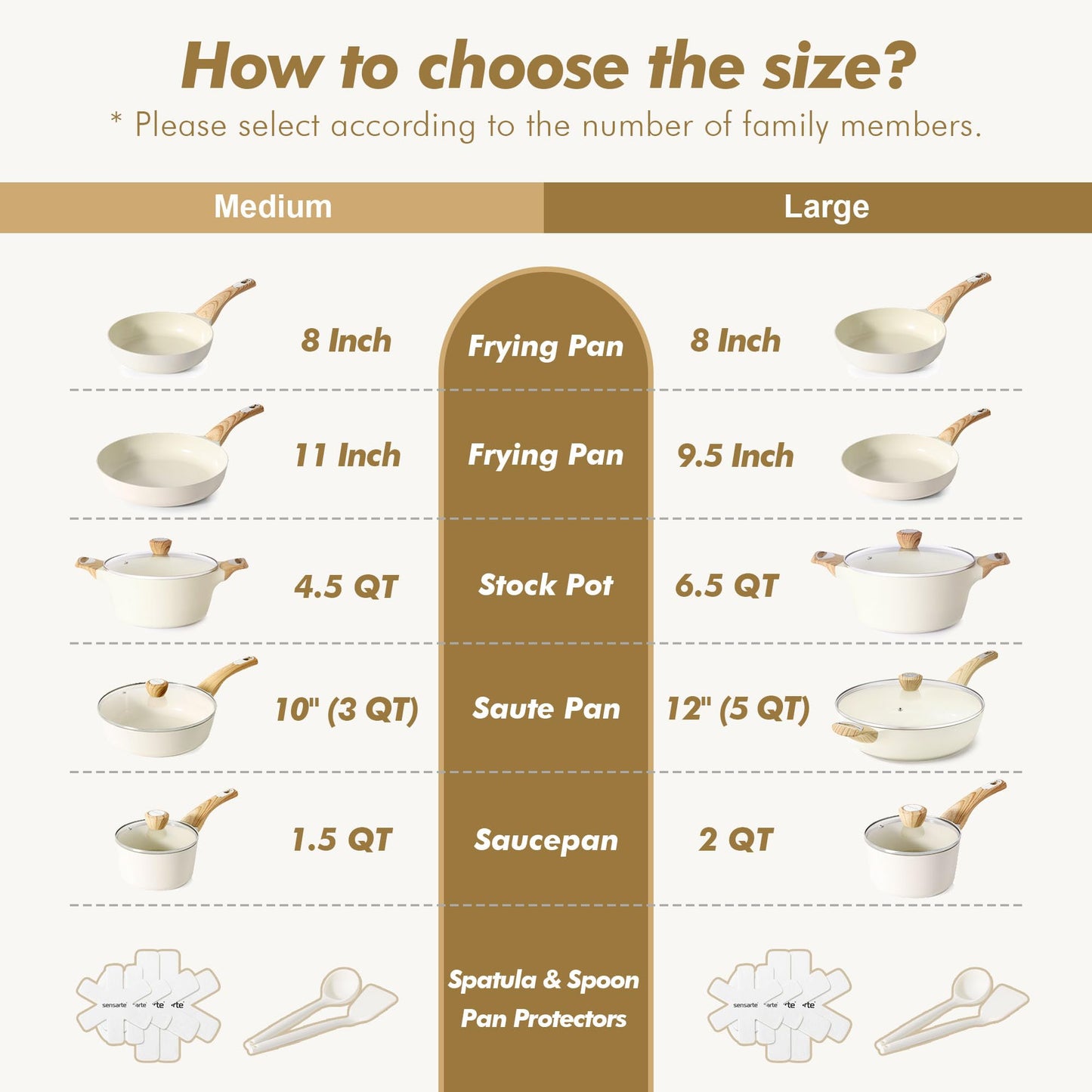 SENSARTE Ceramic Cookware Set, Pots and Pans Set Non stick, 14-Piece Induction Cookware, Non toxic Healthy Non Stick Kitchen Cooking Set, with Frying Pans Set, PFAS PTFE PFOA PFOS Free