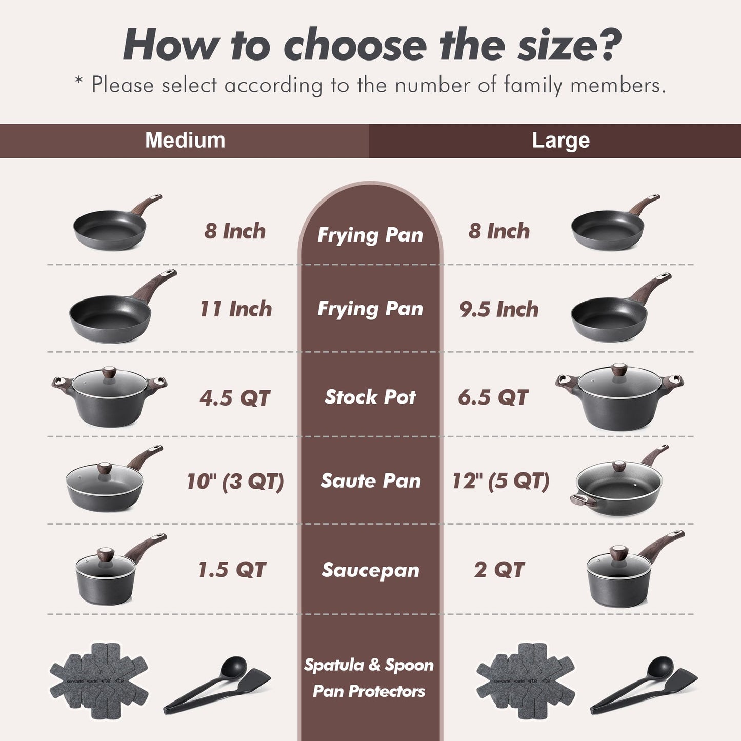 SENSARTE Ceramic Cookware Set, Pots and Pans Set Non stick, 14-Piece Induction Cookware, Non toxic Healthy Non Stick Kitchen Cooking Set, with Frying Pans Set, PFAS PTFE PFOA PFOS Free